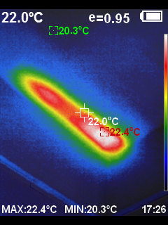 IR survey 2